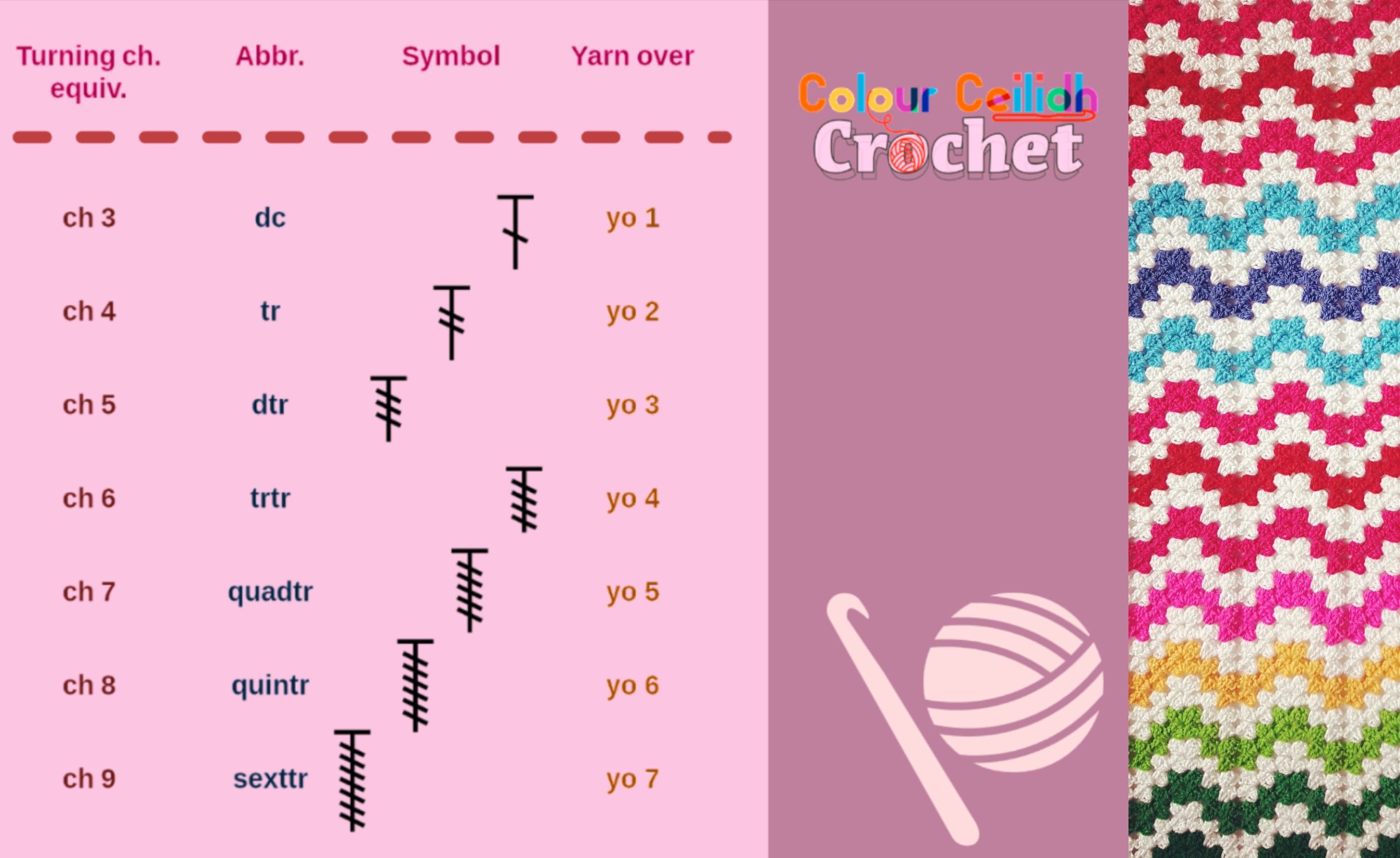 Crochet Tall Stitches Chart